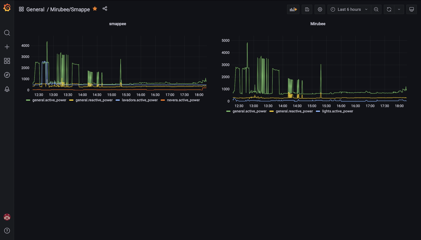 Grafana